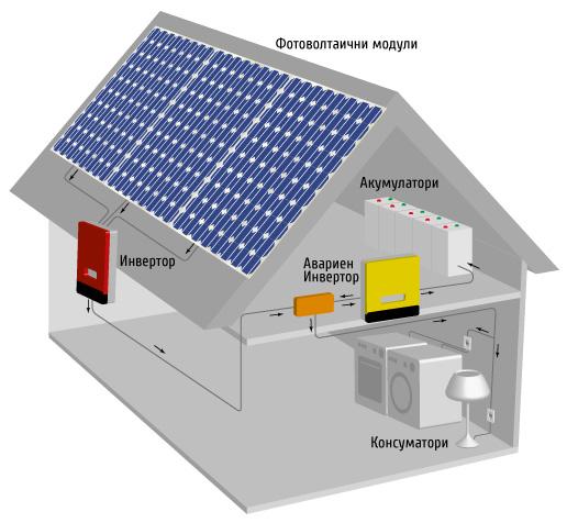 Off Grid System Bg